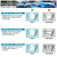 Erasior in & In ablaktörlő lapátok alkalmasak a Chevrolet S 20&20 prémium autó első ablakához, J U horog ablaktörlő